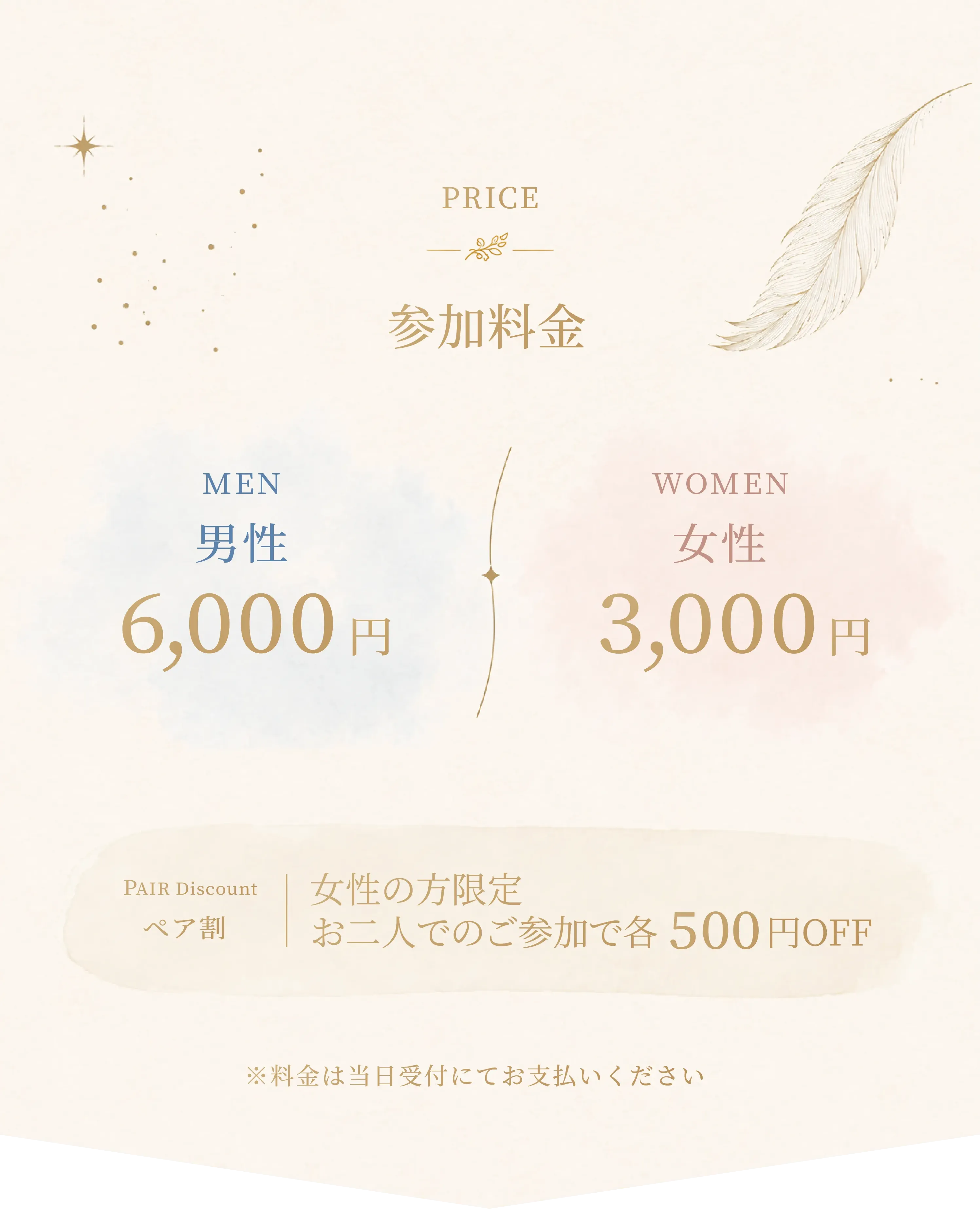 参加料金 男性6,000円 女性3,000円 女性の方限定ペア割 お二人でのご参加で各500円OFF 料金は当日受付にてお支払いください