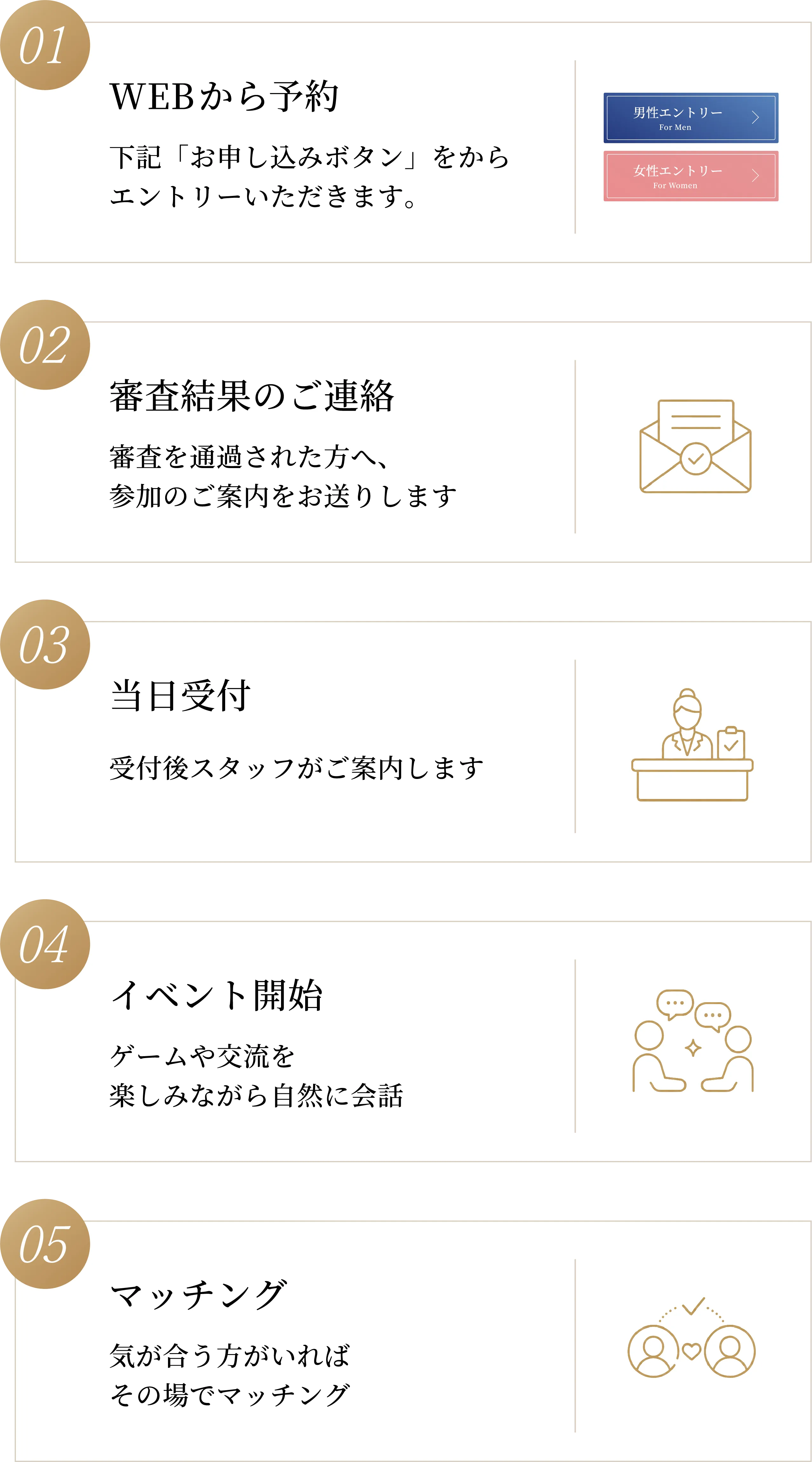 ご参加までの流れ 01 WEBから予約 02 審査結果のご連絡 03 当日受付 04 イベント開始 05 マッチング